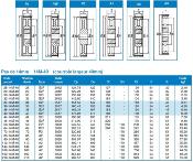 Poulie DENTEE 14M-40 34 dents TL 2517