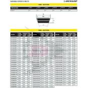 Courroie de Variateur VS55X16X1180