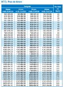Courroie dentée 8M20- 760
